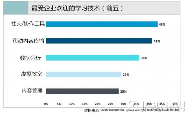 移动学习