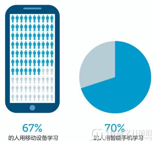 移动学习 移动学习