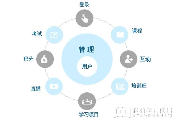 运营指标维度(部分)示例