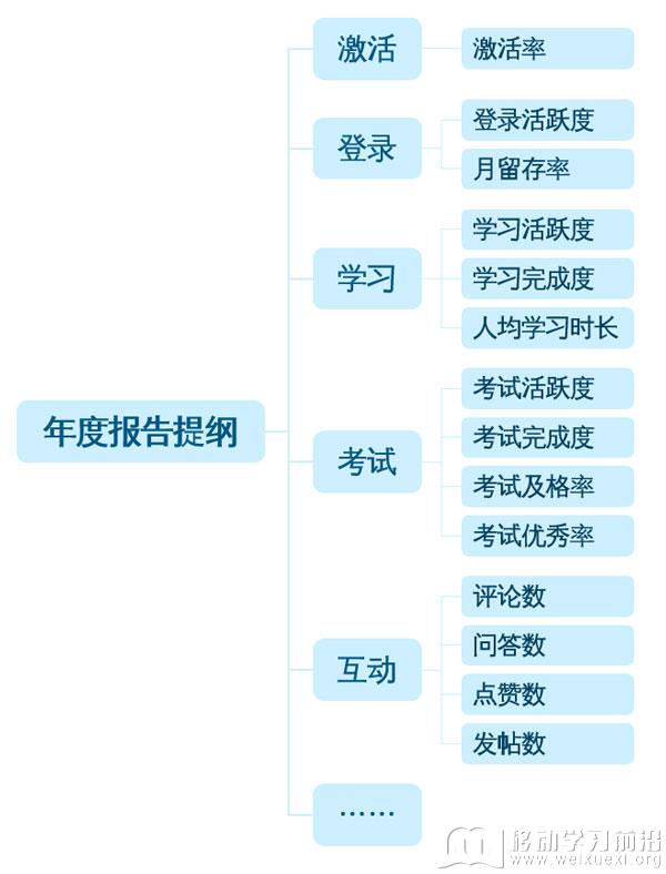 年度报告(部分)提纲示例