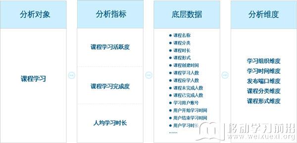数据库底层基础数据字段(部分)示例