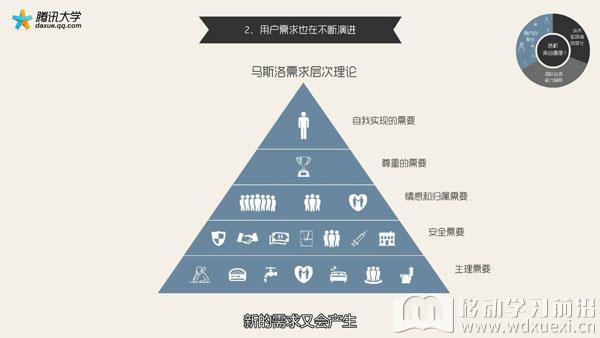 《腾讯8分钟产品课》截图