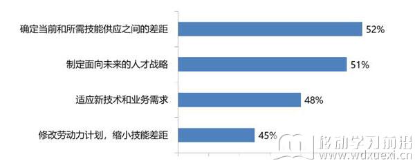 全球2019人才趋势报告