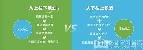 问鼎策略：从上往下规划，从下往上累积，两端齐步走
