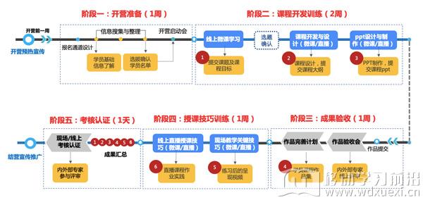 内训师培养项目全景图