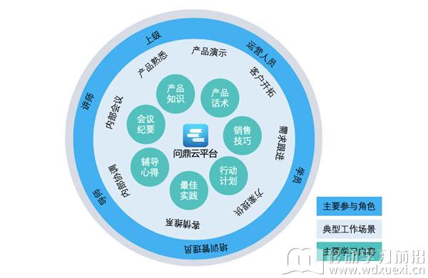 工作场景即学习场景