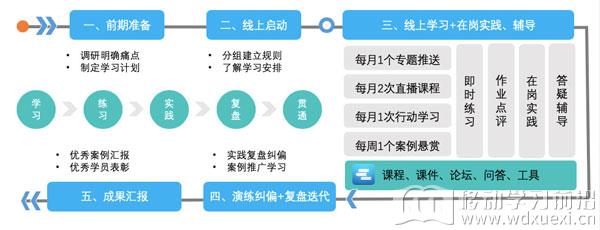 项目全景图