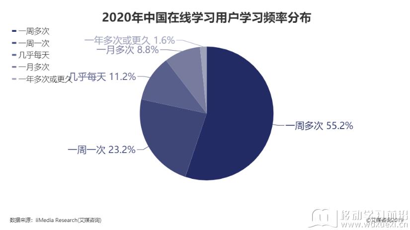 回归学习本质，企业在线学习该如何发展