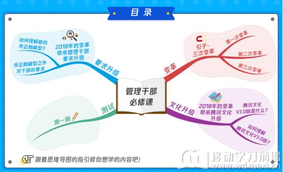 干货分享丨如何在企业培训中用好思维导图