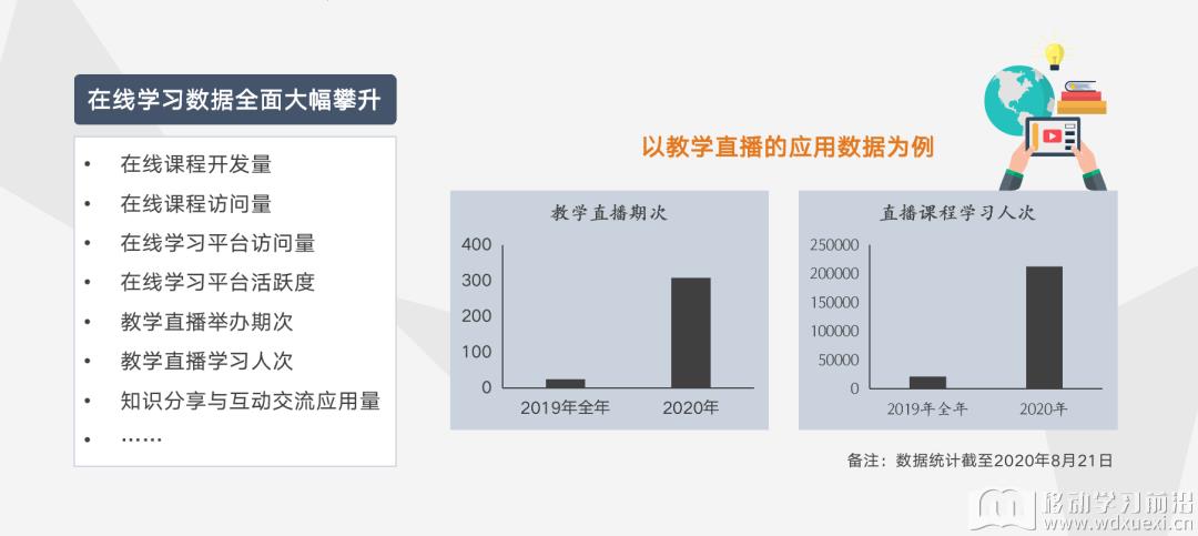 企业在线学习“热潮”下的“冷”思考