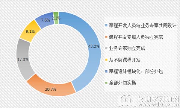 2018安迪曼培训行研研究报告