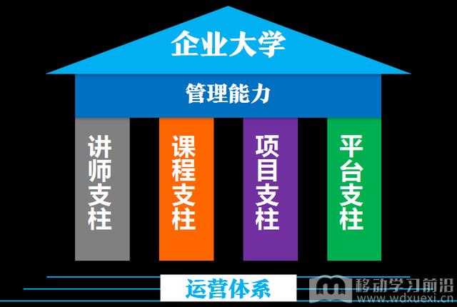 企业大学运营体系