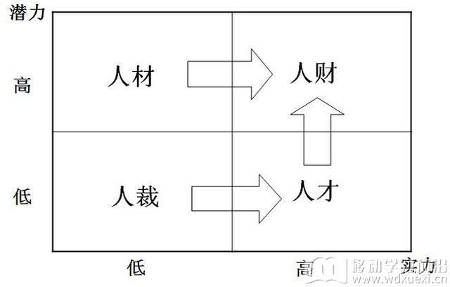 培训是要提炼出人财