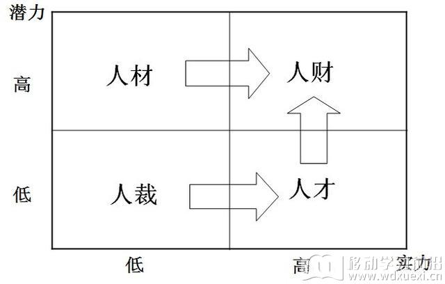 培训是要提炼出人财