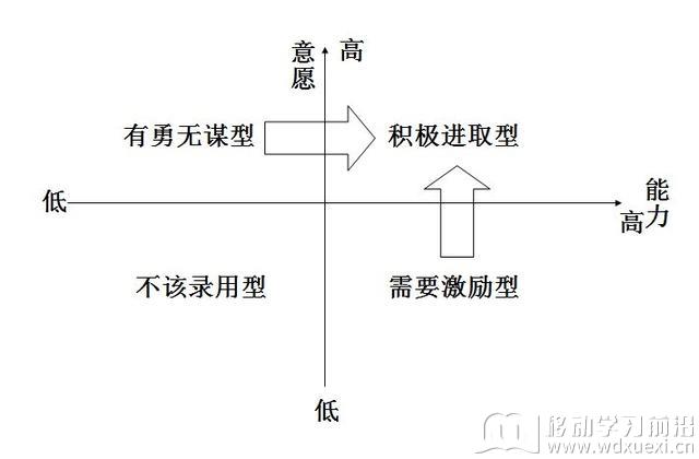 企业培训的目的