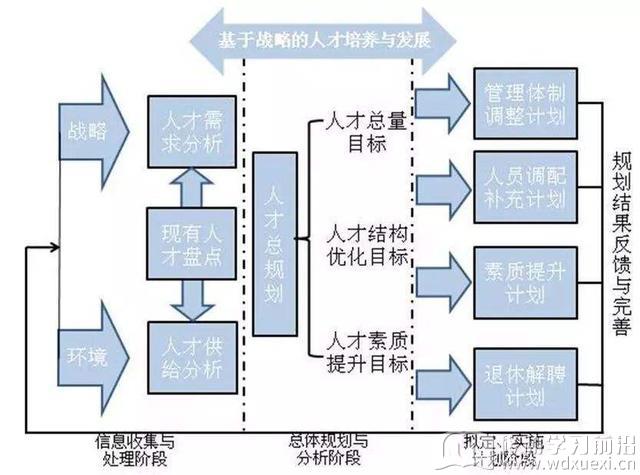 员工培训