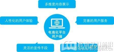 在线学习电商化平台结构