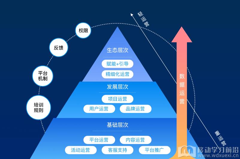 企业线上培训平台如何提升在线培训的效率