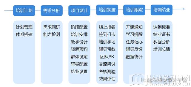 问鼎云学习，为企业打造数字化学习生态
